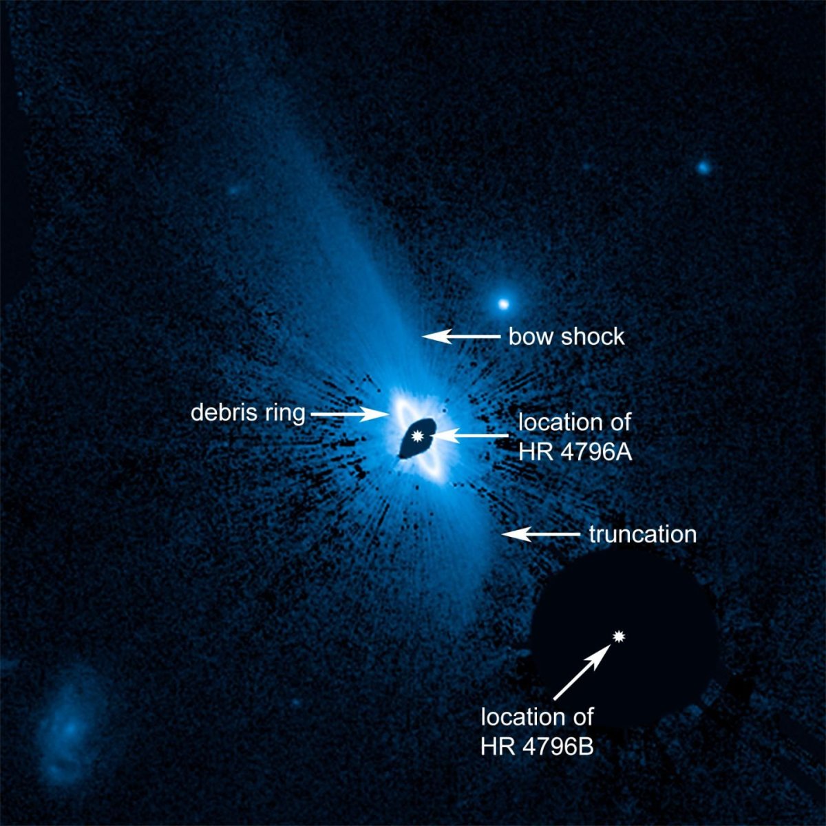 3_7_Stellar Dust System