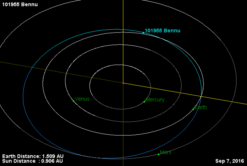 3_9_Bennu Orbit