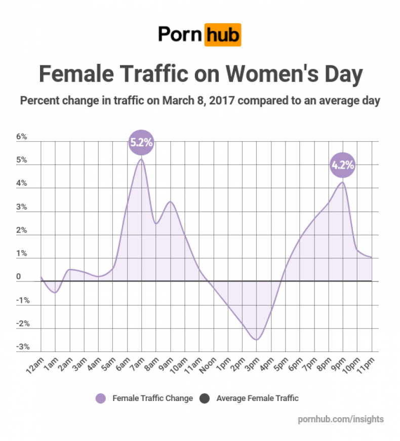 pornhub insights