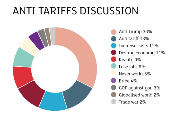 tariffs