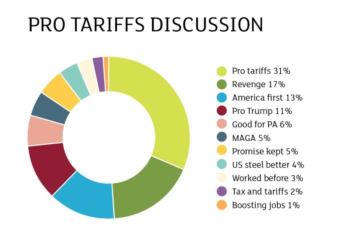 tariffs2