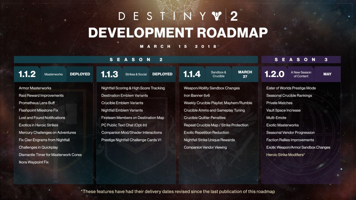 Destiny 2 Roadmap 3-16