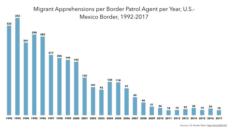 migrantperagent