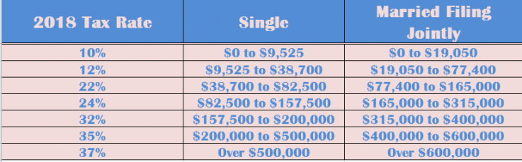 2018 tax rate 2018 tax rate