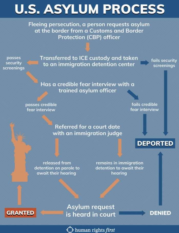 Migrant Caravan Asylum Seekers Being 'Illegally' Turned Away At Border ...