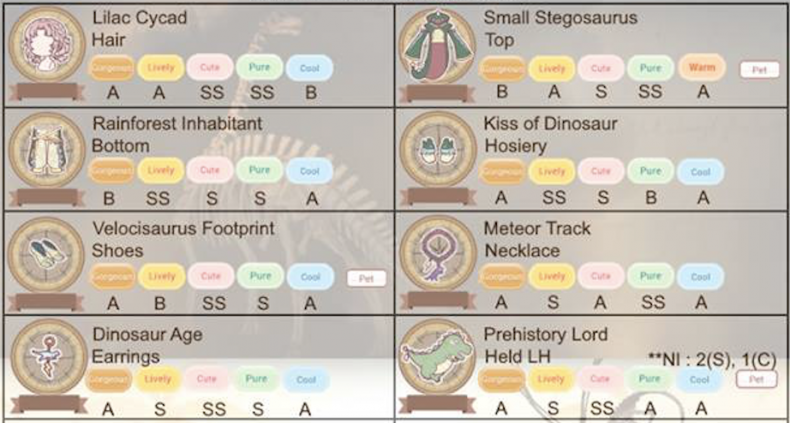 love, nikki, wonder, museum, event, guide, tips, pigeon, kingdom, stages, quiz, answers ancient fossil