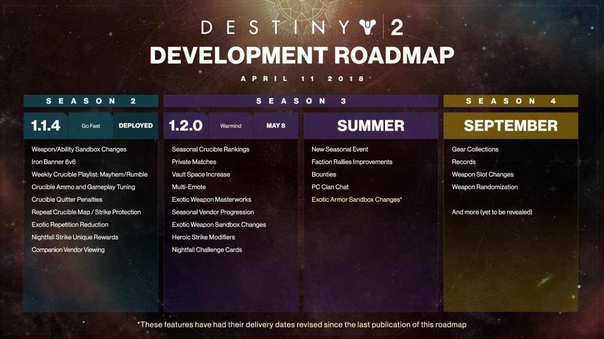 Destiny 2 2018 Warmind Roadmap