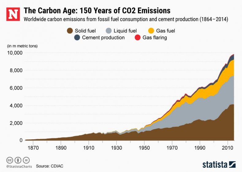 5_1_CO2 Emissions 5_1_CO2 Emissions