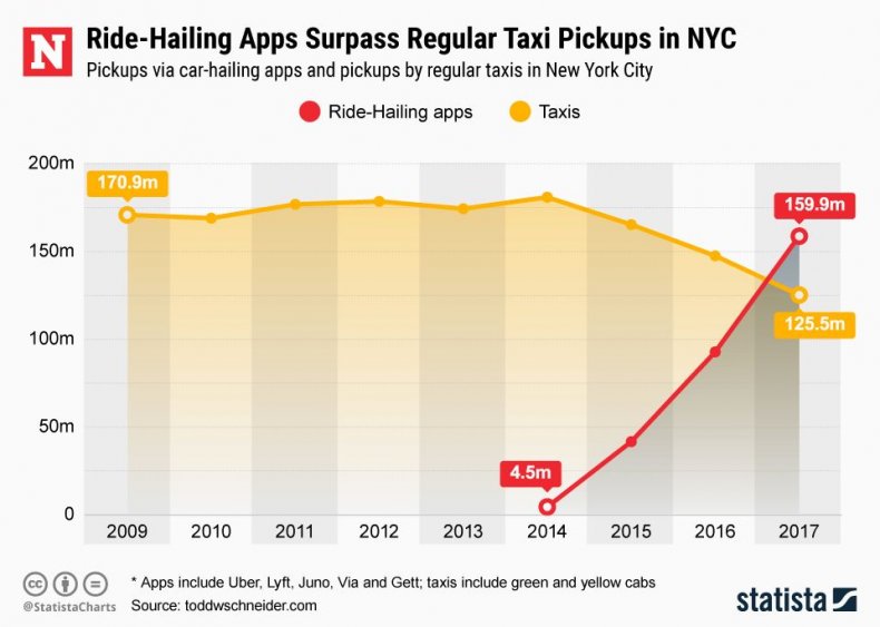 20180430_Ride_Sharing