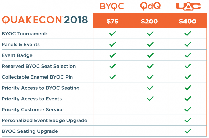 qc2018-ticket-chart