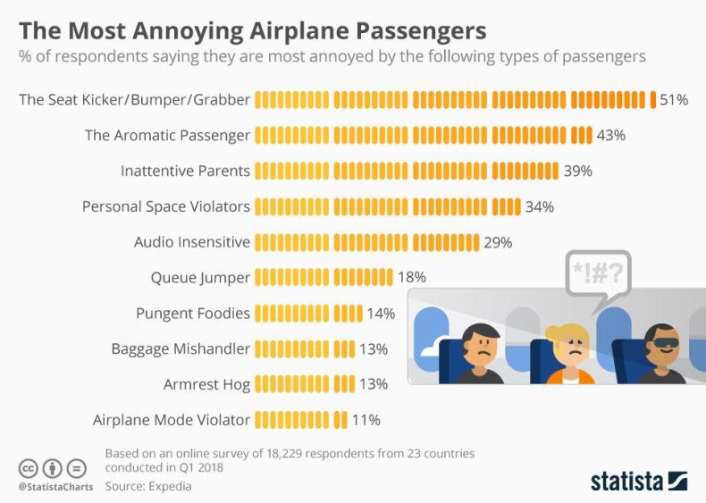 airplane passengers