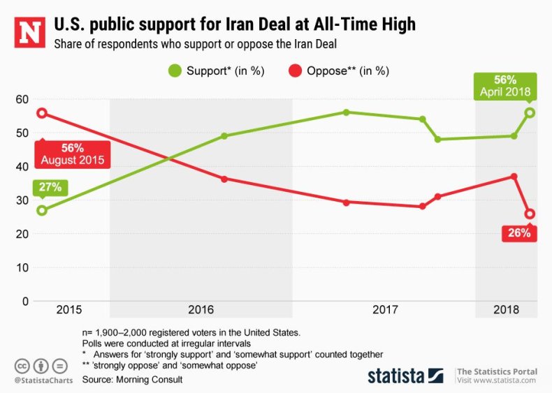 20180508_Iran_Deal