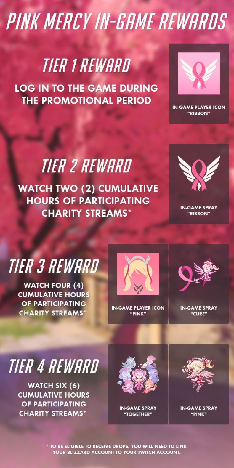 overwatch mercy tiers