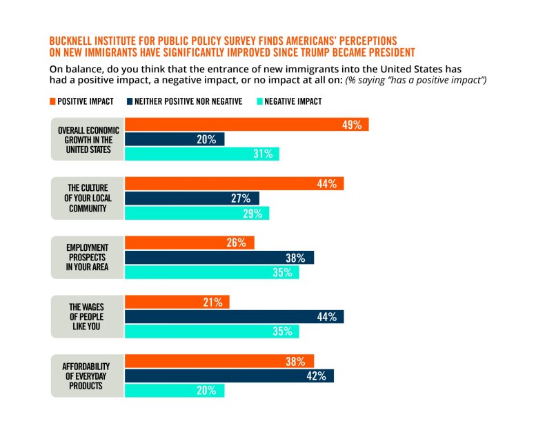 BIPP_InfoGraphics_IMMIGRATION-01