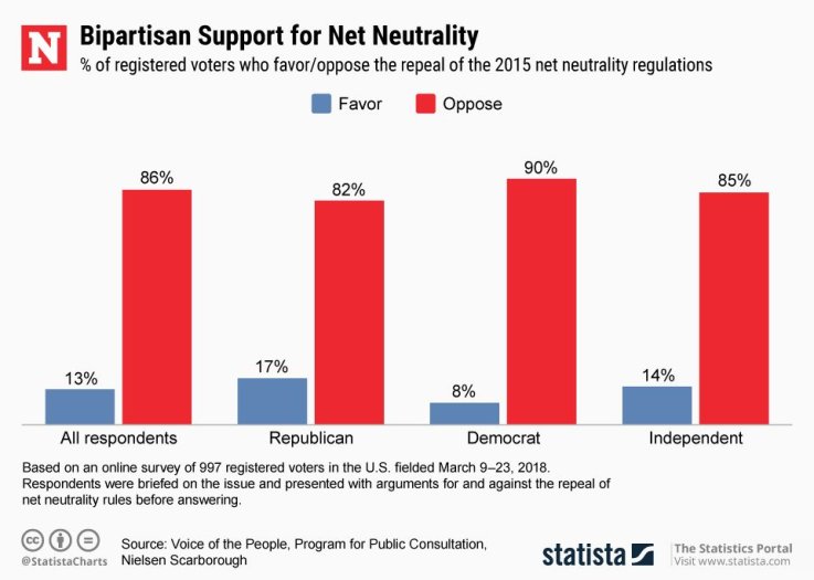 20180517_Net_Neutrality 20180517_Net_Neutrality