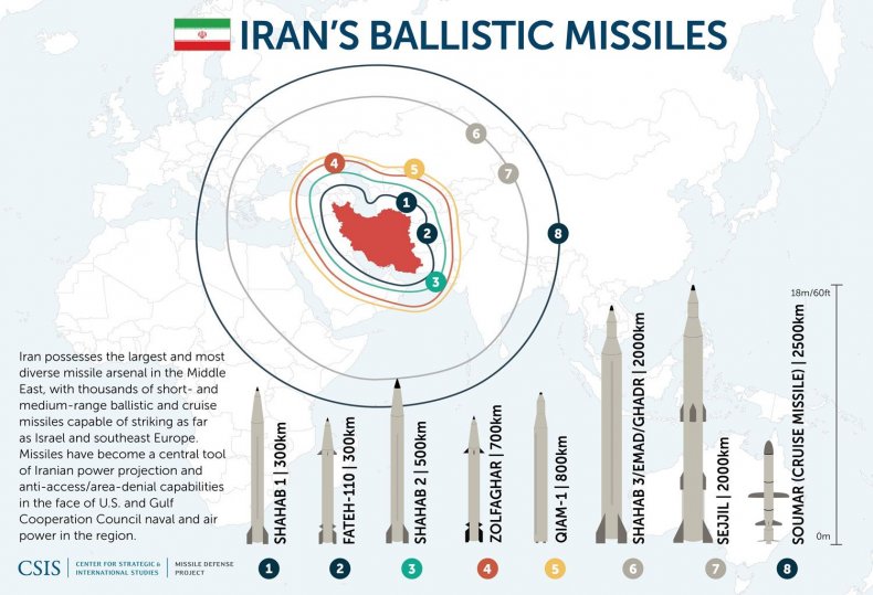 IranMissiles_update_09
