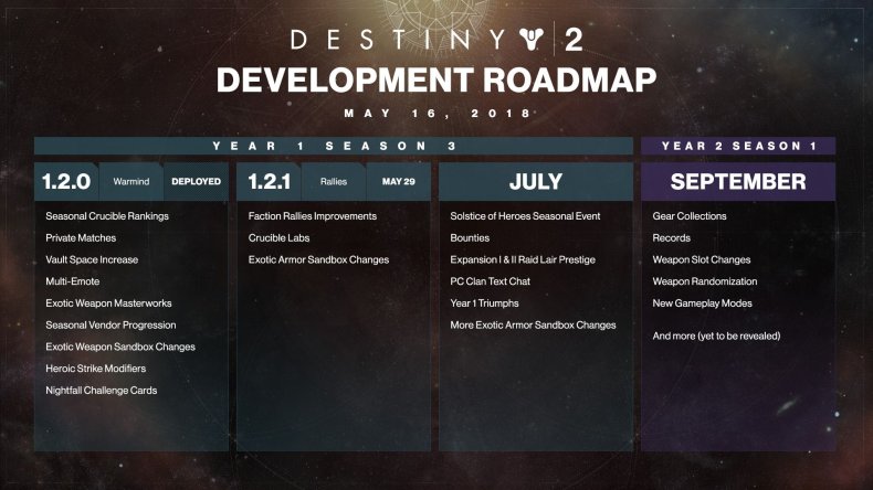 Destiny 2 roadmap 5-16