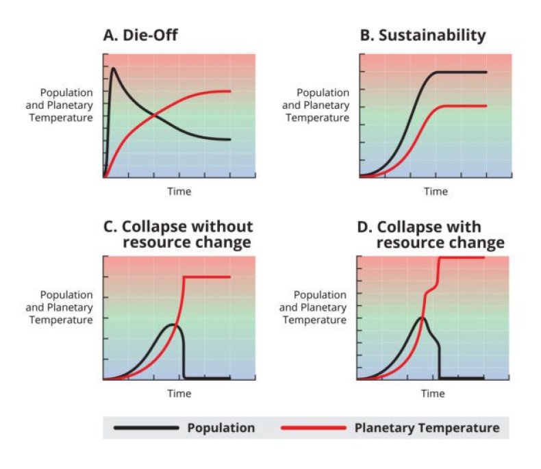6_5_Sustainability Models