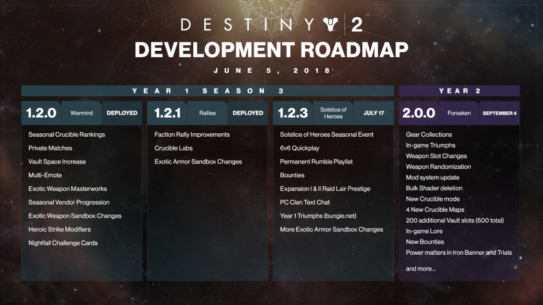 Roadmap 6-5