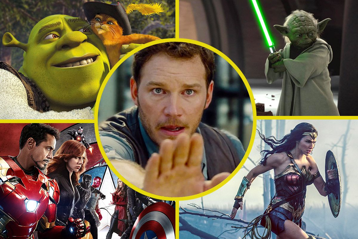 The 50 Biggest Summer Movie Openings in U.S. Box Office History