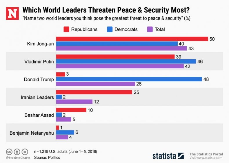 20180613_World_Leaders
