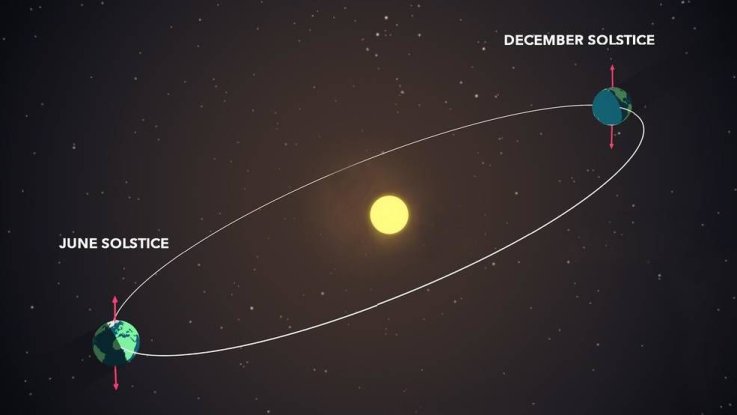 冬至 solstice