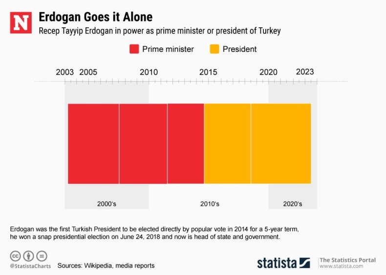20180625_Erdogan