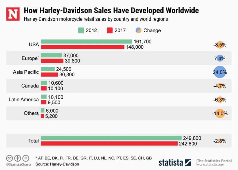 20180626_harley_davidson_markets