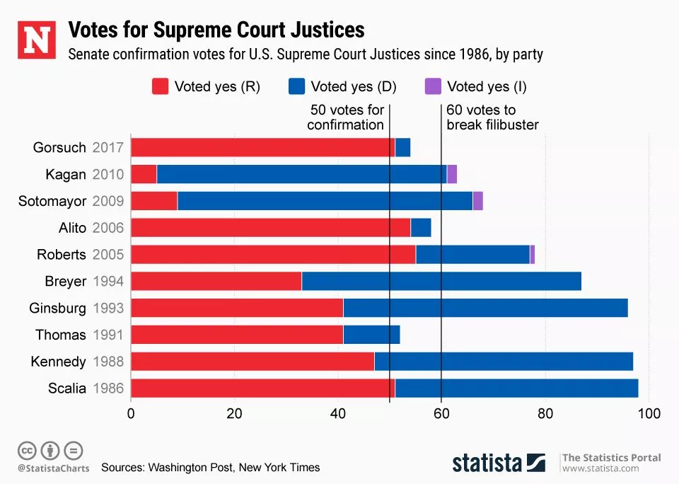 swing vote on supreme court